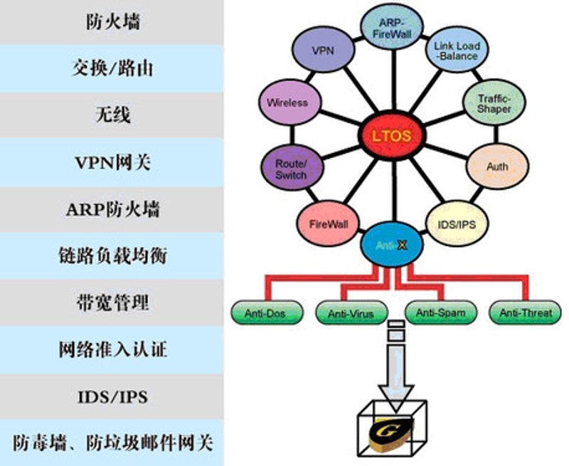 网络安全集成