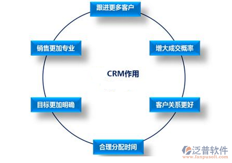 三步选对软件开发服务商，助力企业数字化转型