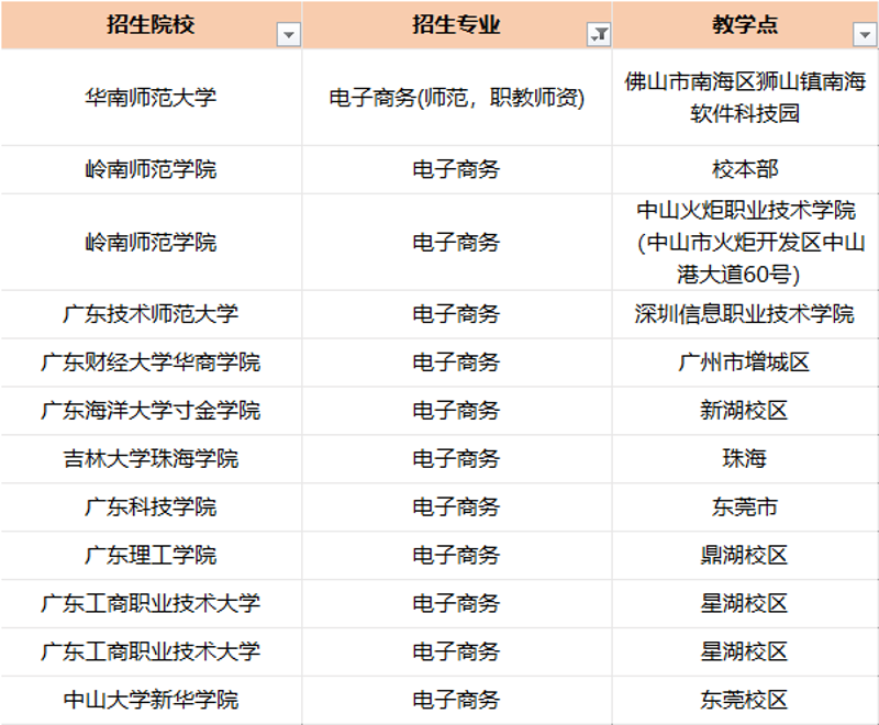 在系统集成项目中，项目经理的角色至关重要。他们不仅需要协调各个团队的工作，还要确保项目的顺利进行并最终交付高质量的产品。今天就来聊聊作为系统集成项目经理，我们需要做些什么。